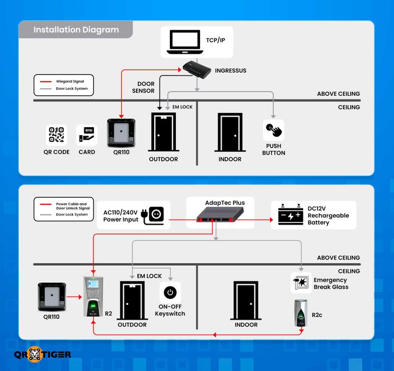 Design and Implementation of QR Code Based Library Door Access Control System